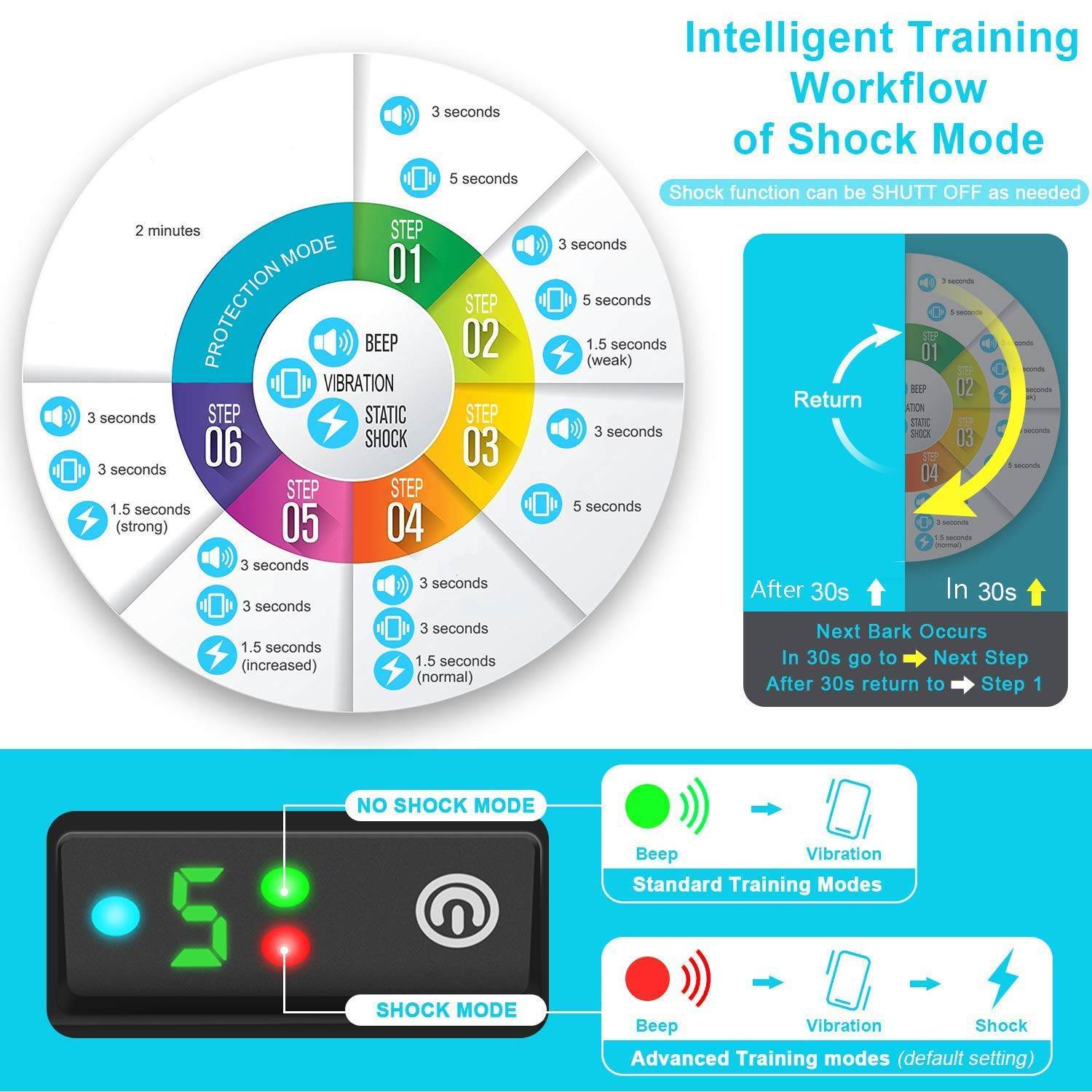 Antibellhalsband 003 (3)