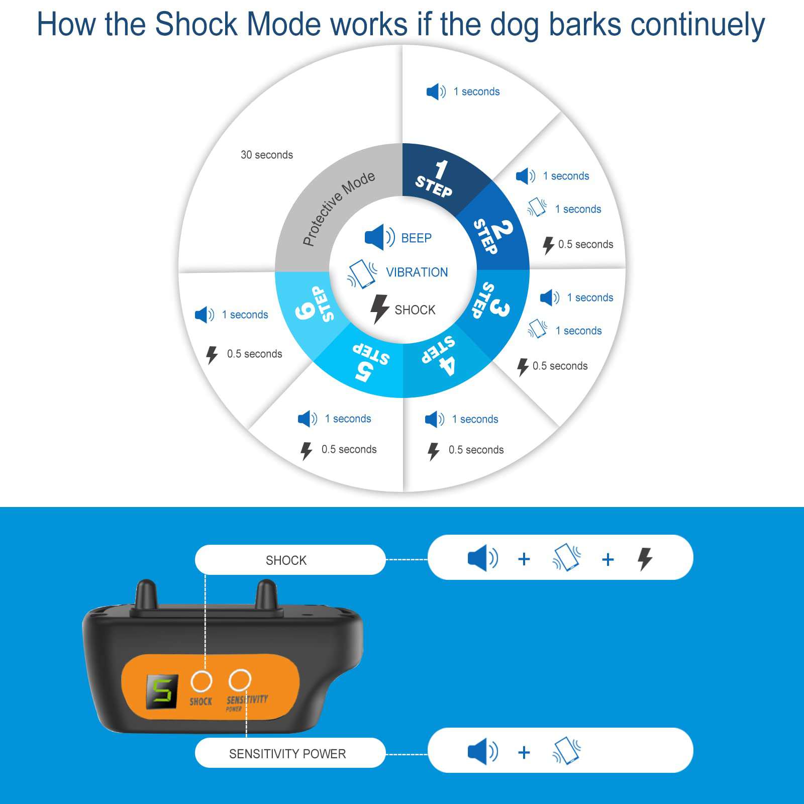 Antibellhalsband Antibellhalsband